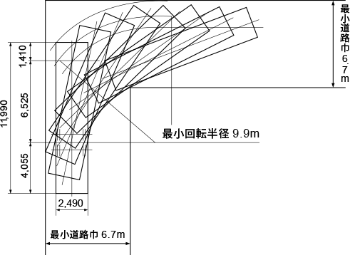軌跡図